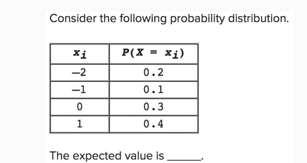 Consider the following probability distribution.
xi
P(X = xi)
-2
0.2
-1
0.1
0
0.3
1
0.4
The expected value is