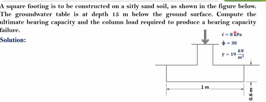 A square footing is to be constructed on a sitly sand soil, as shown in the figure below.
The groundwater table is at depth 15 m below the ground surface. Compute the
ultimate bearing capacity and the column load required to produce a bearing capacity
failure.
ć= 8 kPa
Solution:
$ = 30
ý = 19
1 m.
kN
m³
0.6 m-
