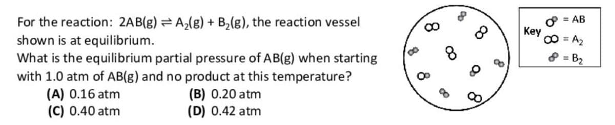 18
8
8
For the reaction: 2AB(g) A2(g) + B2(g), the reaction vessel
shown is at equilibrium.
What is the equilibrium partial pressure of AB(g) when starting
with 1.0 atm of AB(g) and no product at this temperature?
(A) 0.16 atm
(C) 0.40 atm
(B) 0.20 atm
(D) 0.42 atm
= AB
Key
∞ = A₂
= B₂
8
8
8
8
0°
8