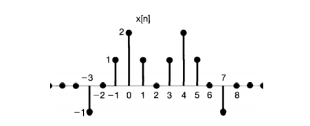x[n]
2
-3
7
-2 -1 0 1 2 3 4 5 6
8.
-1
