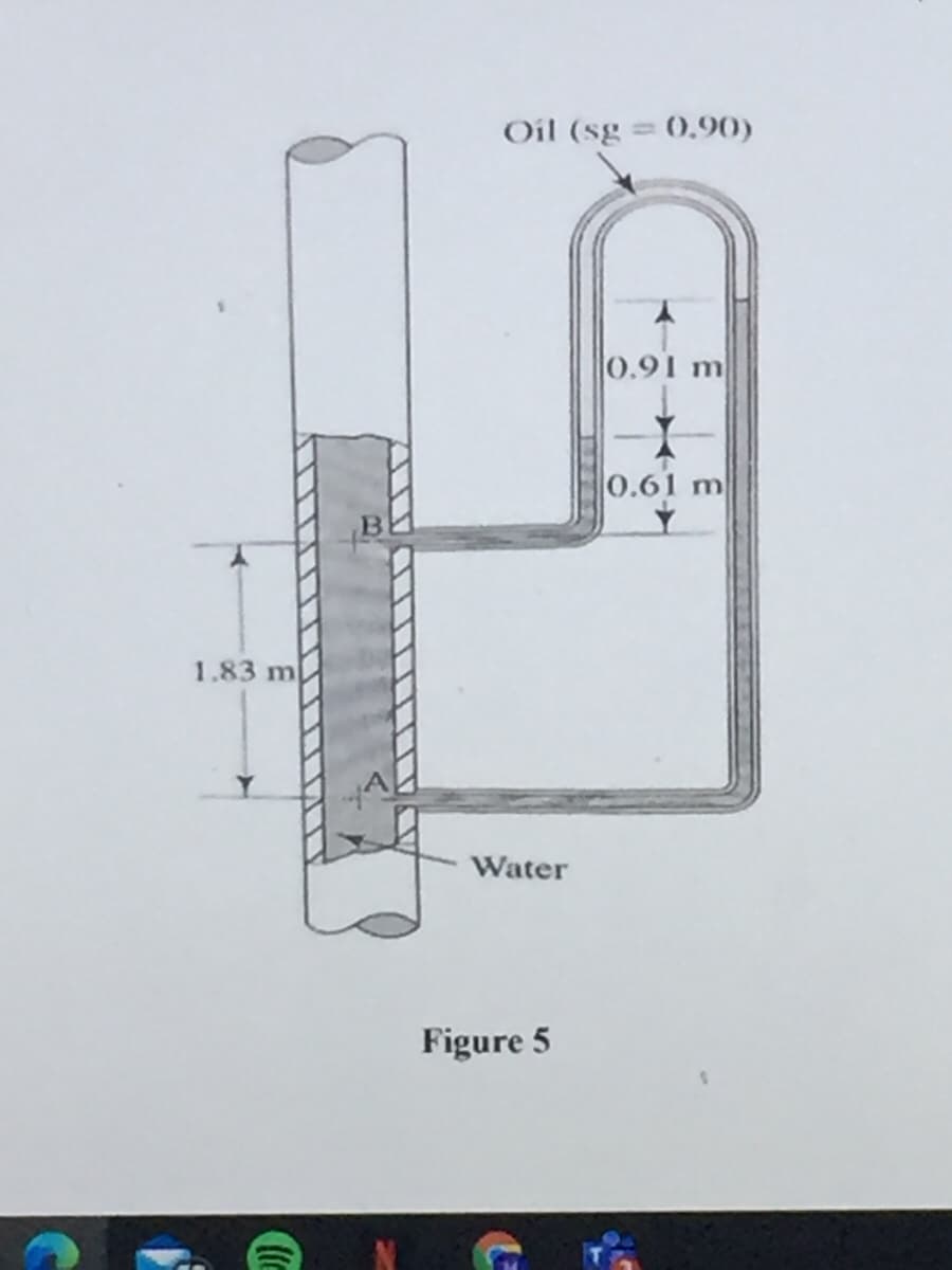 Oil (sg = 0,90)
0.91 m
0.61 m
1.83 m
Water
Figure 5
