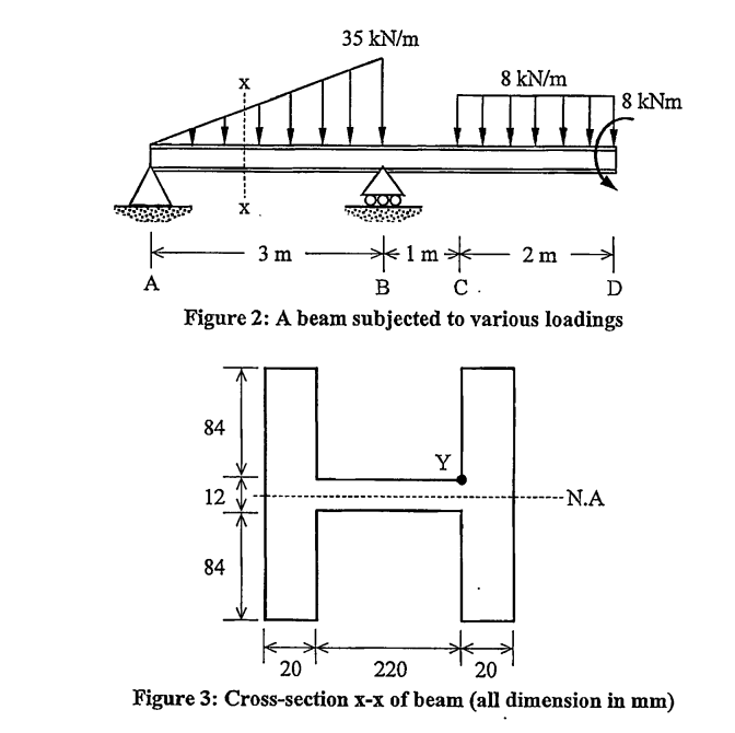35 kN/m
8 kN/m
8 kNm
X.
*1m- 2m
3 m
A
в
C.
D
Figure 2: A beam subjected to various loadings
84
Y
12
-- N.A
84
20
220
20
Figure 3: Cross-section x-x of beam (all dimension in mm)
X--
