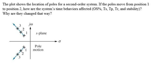 The plot shows the location of poles for a second-order system. If the poles move from position 1
to position 2, how are the system's time behaviors affected (OS%, Ts, Tp, Tr, and stability)?
Why are they changed that way?
jo
s-plane
Pole
motion
