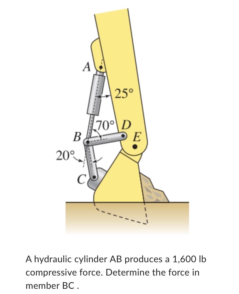 A
B
20°
25°
70° D
E
A hydraulic cylinder AB produces a 1,600 lb
compressive force. Determine the force in
member BC.