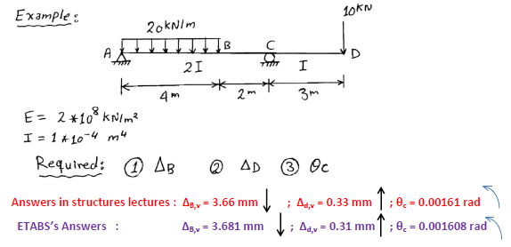 Example:
20 kN/m
дв
4m
21
k
E = 2 *10³ kN/m²
I = 1 *10-4 m4
Required: AB Q AD
2
с
Answers in structures lectures: AB,v = 3.66 mm
id
ETABS's Answers :
AB,v = 3.681 mm
I
3m
10KN
(3) Oc
; Ad,v = 0.33 mm
; Adv = 0.31 mm
↑
; 0,= 0.00161 rad
; 0,= 0.001608 rad