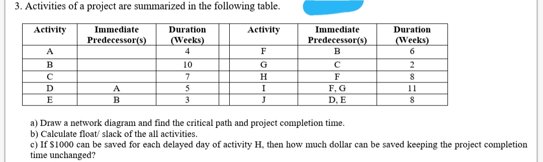 3. Activities of a project are summarized in the following table.
Activity
Immediate
Duration
Activity
Immediate
Duration
Predecessor(s)
(Weeks)
4
Predecessor(s)
(Weeks)
A
F
B
B
10
G
C
C
7
H
F
8
D
A
I
F, G
11
E
B
3
J
D, E
8
a) Draw a network diagram and find the critical path and project completion time.
b) Calculate float/ slack of the all activities.
c) If $1000 can be saved for each delayed day of activity H, then how much dollar can be saved keeping the project completion
time unchanged?
