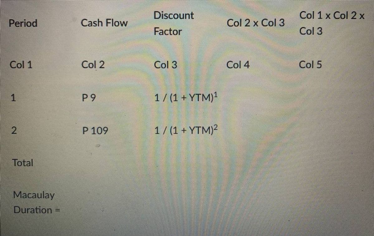 Period
Col 1
1
2
Total
Macaulay
Duration=
Cash Flow
Col 2
P9
P 109
Discount
Factor
Col 3
1 / (1 + YTM)¹
1/(1+ YTM)²
Col 2 x Col 3
Col 4
Col 1 x Col 2x
Col 3
Col 5