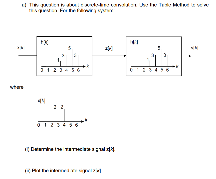 a) This question is about discrete-time convolution. Use the Table Method to solve
this question. For the following system:
x[k]
where
h[k]
5
3 3
0 1 2 3 4 5 6
x[k]
22
0 1 2 3 4 5 6
k
k
z[k]
(i) Determine the intermediate signal z[k].
(ii) Plot the intermediate signal z[k].
h[k]
5₁
3 3
0 1 2 3 4 5 6
k
y[k]