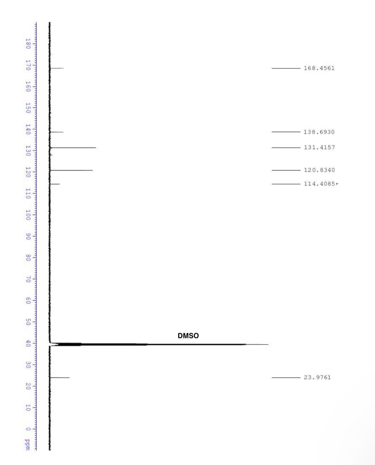168.4561
138.6930
180 170 160 150 140
131.4157
120.8340
130 120
114.4085+
110
100
90
80
70
09
DMSO
50 40
30
23.9761
20
10
0
ppm
