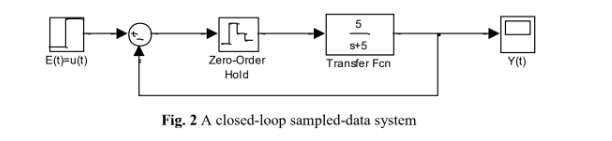 E(t)=u(t)
5
s+5
Zero-Order
Hold
Transfer Fon
Y(t)
Fig. 2 A closed-loop sampled-data system