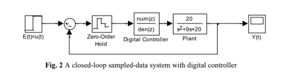 E(t)=u(t)
| num(z)
20
den(z)
s2+9s+20
Plant
Zero-Order Digital Controller
Hold
Fig. 2 A closed-loop sampled-data system with digital controller
Y(t)