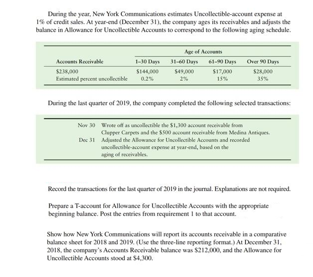 During the year, New York Communications estimates Uncollectible-account expense at
1% of credit sales. At year-end (December 31), the company ages its receivables and adjusts the
balance in Allowance for Uncollectible Accounts to correspond to the following aging schedule.
Age of Accounts
Accounts Rececivable
1-30 Days
31-60 Days
61-90 Days
Over 90 Days
$49,000
$238,000
Estimated percent uncollectible
$144,000
0.2%
$17,000
$28,000
2%
15%
35%
During the last quarter of 2019, the company completed the following selected transactions:
Nov 30 Wrote off as uncollectible the $1,300 account receivable from
Clupper Carpets and the $500 account receivable from Medina Antiques.
Dec 31 Adjusted the Allowance for Uncollectible Accounts and recorded
uncollectible-account expense at year-end, based on the
aging of receivables.
Record the transactions for the last quarter of 2019 in the joumal. Explanations are not required.
Prepare a T-account for Allowance for Uncollectible Accounts with the appropriate
beginning balance. Post the entries from requirement 1 to that account.
Show how New York Communications will report its accounts receivable in a comparative
balance sheet for 2018 and 2019. (Use the three-line reporting format.) At December 31,
2018, the company's Accounts Receivable balance was $212,000, and the Allowance for
Uncollectible Accounts stood at $4,300.
