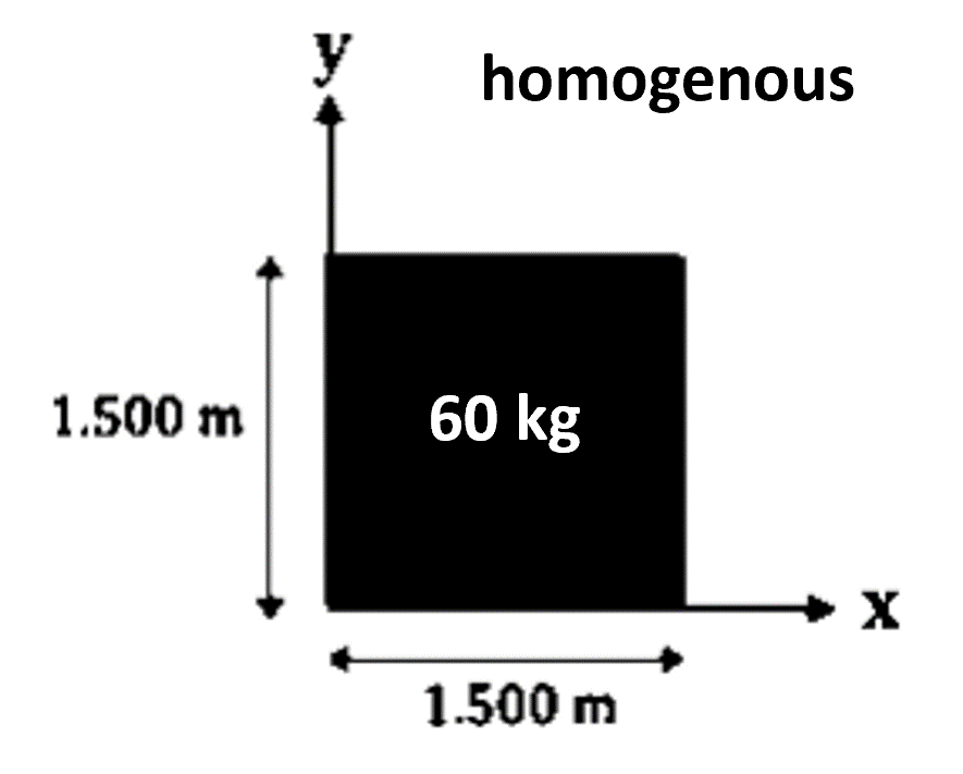 1.500 m
y
homogenous
60 kg
1.500 m
X