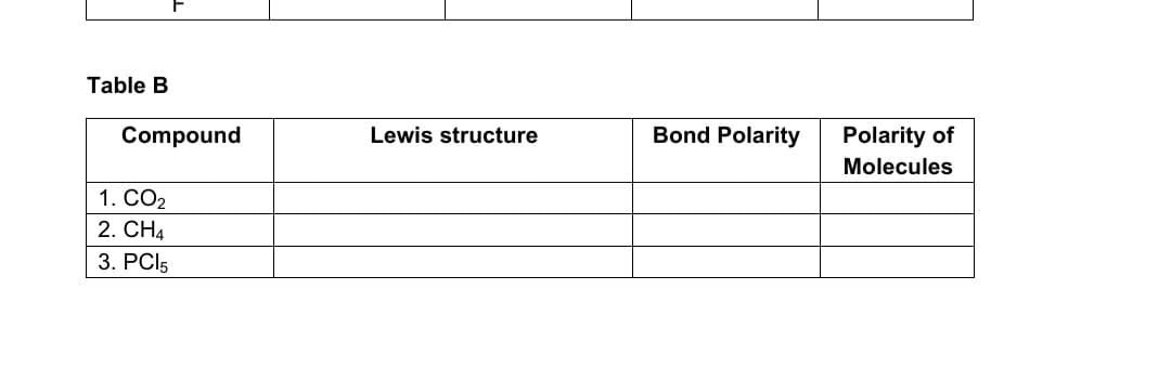 Table B
Compound
Lewis structure
Bond Polarity
Polarity of
Molecules
1. CO2
2. CH4
3. PCI5
