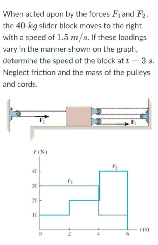 When acted upon by the forces Fand F2,
the 40-kg slider block moves to the right
with a speed of 1.5 m/s. If these loadings
vary in the manner shown on the graph,
determine the speed of the block at t = 3 s.
Neglect friction and the mass of the pulleys
and cords.
F
F(N)
F2
40
F1
30
10
t (s)
2.
20
