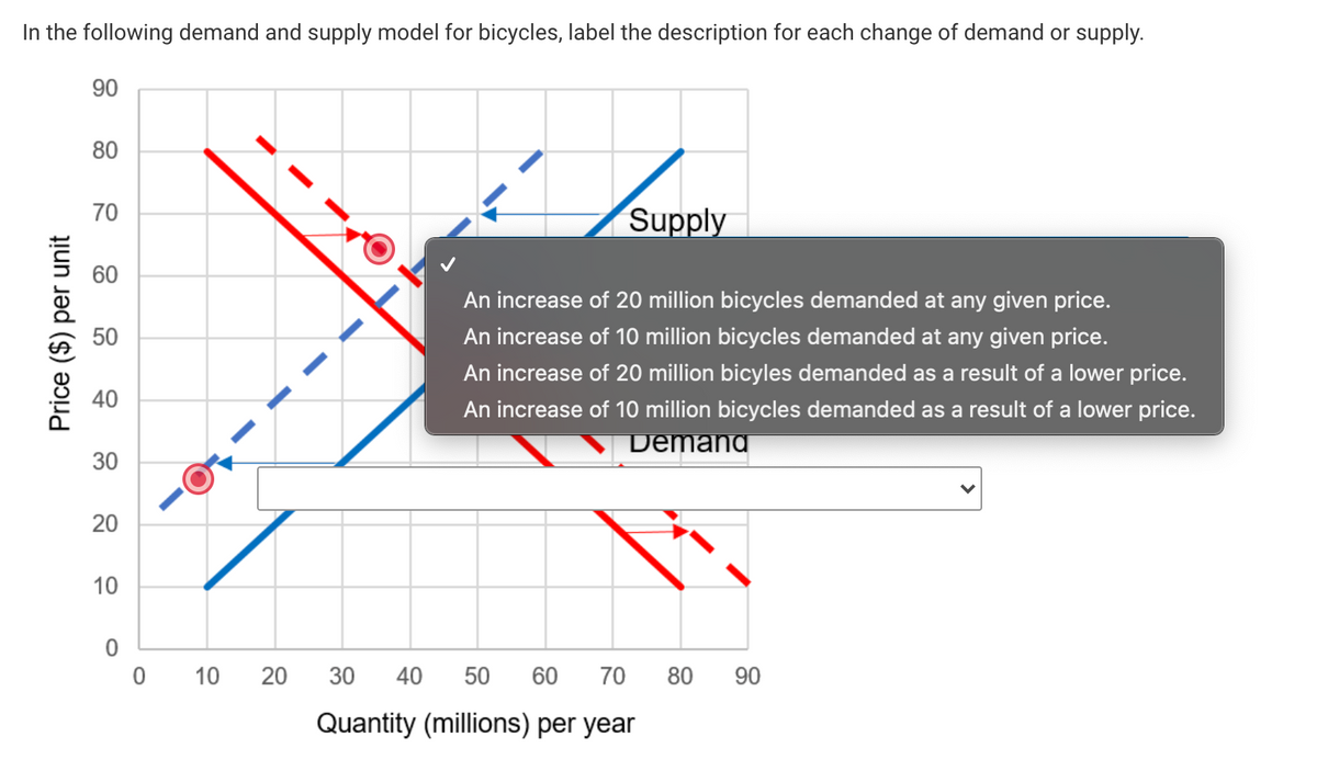 In the following demand and supply model for bicycles, label the description for each change of demand or supply.
90
80
70
Supply
60
An increase of 20 million bicycles demanded at any given price.
50
An increase of 10 million bicycles demanded at any given price.
An increase of 20 million bicyles demanded as a result of a lower price.
40
An increase of 10 million bicycles demanded as a result of a lower price.
Demang
30
10
10
20
30
40
50
60
70
80
90
Quantity (millions) per year
Price ($) per unit
20
