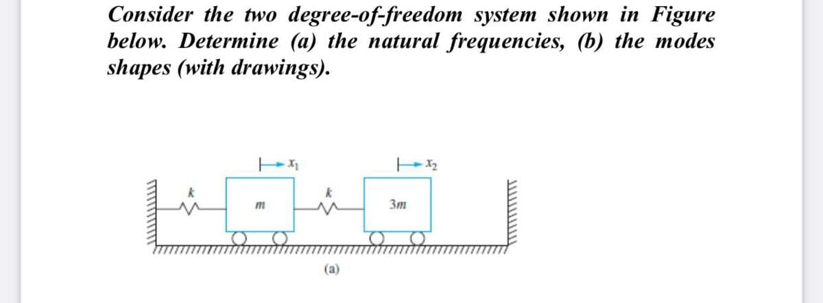 Consider the two degree-of-freedom system shown in Figure
below. Determine (a) the natural frequencies, (b) the modes
shapes (with drawings).
m
3m
(a)
