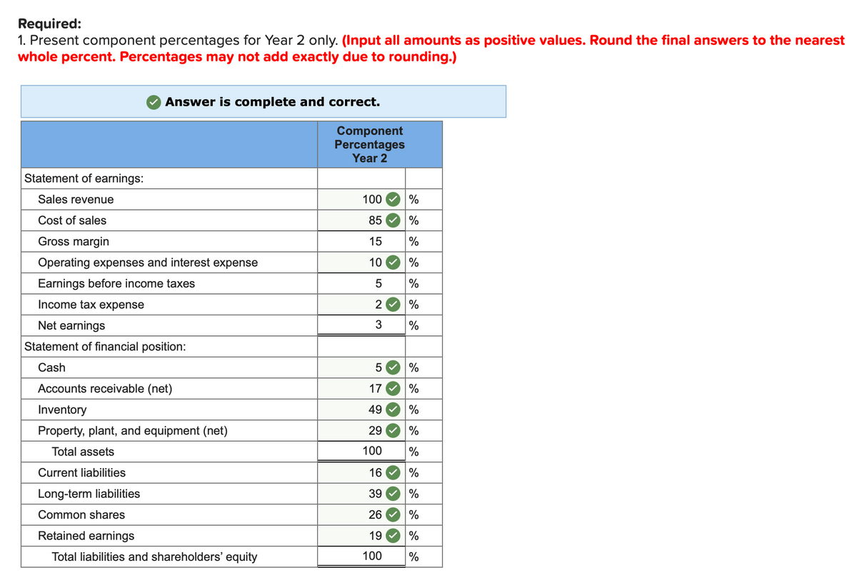 Required:
1. Present component percentages for Year 2 only. (Input all amounts as positive values. Round the final answers to the nearest
whole percent. Percentages may not add exactly due to rounding.)
Statement of earnings:
Sales revenue
Cost of sales
Gross margin
Answer is complete and correct.
Operating expenses and interest expense
Earnings before income taxes
Income tax expense
Net earnings
Statement of financial position:
Cash
Accounts receivable (net)
Inventory
Property, plant, and equipment (net)
Total assets
Current liabilities
Long-term liabilities
Common shares
Retained earnings
Total liabilities and shareholders' equity
Component
Percentages
Year 2
100
85
15
10
5
2
3
5
17
49
29
100
16
39
26
19
100
%
%
%
%
%
%
%
%
%
%
%
%
%
%
%
%
%