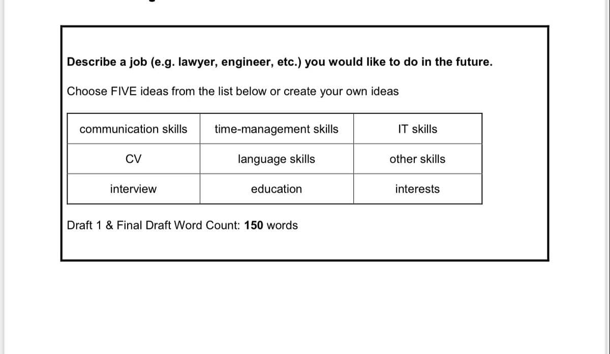 Describe a job (e.g. lawyer, engineer, etc.) you would like to do in the future.
Choose FIVE ideas from the list below or create your own ideas
communication skills
CV
interview
time-management skills
language skills
education
Draft 1 & Final Draft Word Count: 150 words
IT skills
other skills
interests