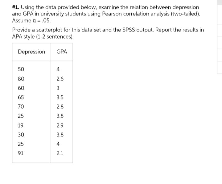 #1. Using the data provided below, examine the relation between depression
and GPA in university students using Pearson correlation analysis (two-tailed).
Assume a = .05.
Provide a scatterplot for this data set and the SPSS output. Report the results in
APA style (1-2 sentences).
Depression
GPA
50
4
80
2.6
60
65
3.5
70
2.8
25
3.8
19
2.9
30
3.8
25
91
2.1
3.
4-
