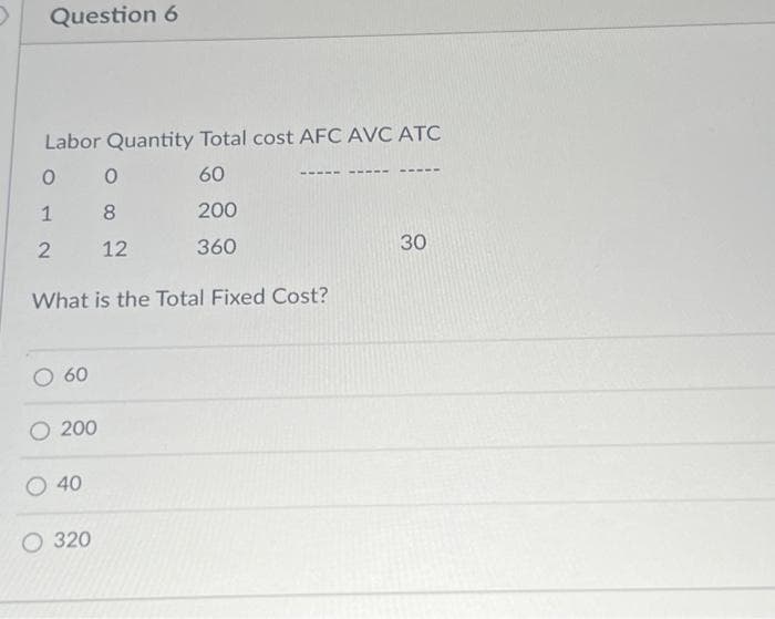 Question 6
Labor Quantity Total cost AFC AVC ATC
60
200
360
0
1
2
What is the Total Fixed Cost?
O 60
O 200
40
0
8
12
O 320
30