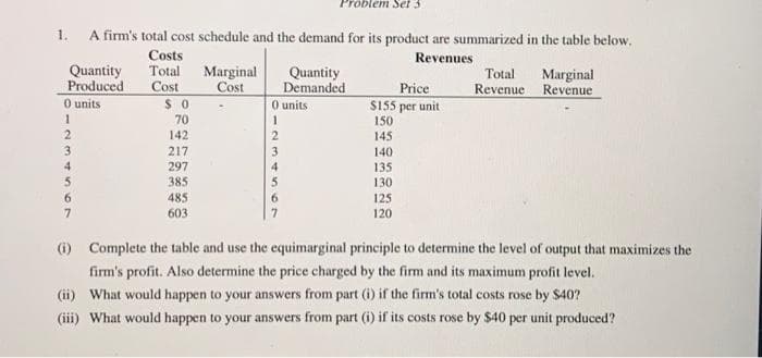 1.
A firm's total cost schedule and the demand for its product are summarized in the table below.
Revenues
Quantity
Produced
0 units
1
3446WN.
2
5
7
Costs
Total
Cost
$0
70
142
217
297
385
485
603
Marginal
Cost
Problem Set 3
Quantity
Demanded
0 units
1
2
3
Price
$155 per unit
150
145
140
135
130
125
120
Total
Revenue
Marginal
Revenue
(i) Complete the table and use the equimarginal principle to determine the level of output that maximizes the
firm's profit. Also determine the price charged by the firm and its maximum profit level.
(ii) What would happen to your answers from part (i) if the firm's total costs rose by $40?
(iii) What would happen to your answers from part (i) if its costs rose by $40 per unit produced?