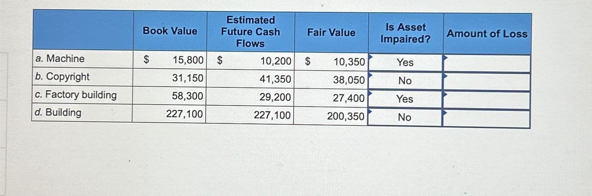 Book Value
Estimated
Future Cash
Flows
Fair Value
Is Asset
Impaired?
Amount of Loss
a. Machine
$
15,800 $
10,200 $
10,350
Yes
b. Copyright
31,150
41,350
38,050 No
c. Factory building
58,300
29,200
27,400
Yes
d. Building
227,100
227,100
200,350
No