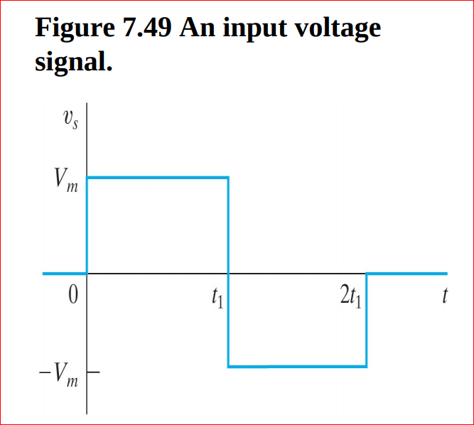 Figure 7.49 An input voltage
signal.
Vs
Vm
2t
-Vm
