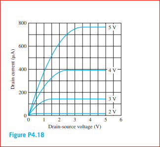 800
600
400
†4 V
200
1 2 3 4 5
Drain-source voltage (V)
6.
Figure P4.18
Drain current (uA)
