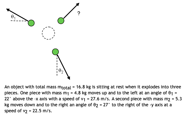 ?
02
An object with total mass mtotal = 16.8 kg is sitting at rest when it explodes into three
pieces. One piece with mass m1 = 4.8 kg moves up and to the left at an angle of 01 =
22° above the -x axis with a speed of v1 = 27.6 m/s. A second piece with mass m2 = 5.3
kg moves down and to the right an angle of 02 = 27° to the right of the -y axis at a
speed of v2 = 22.5 m/s.
