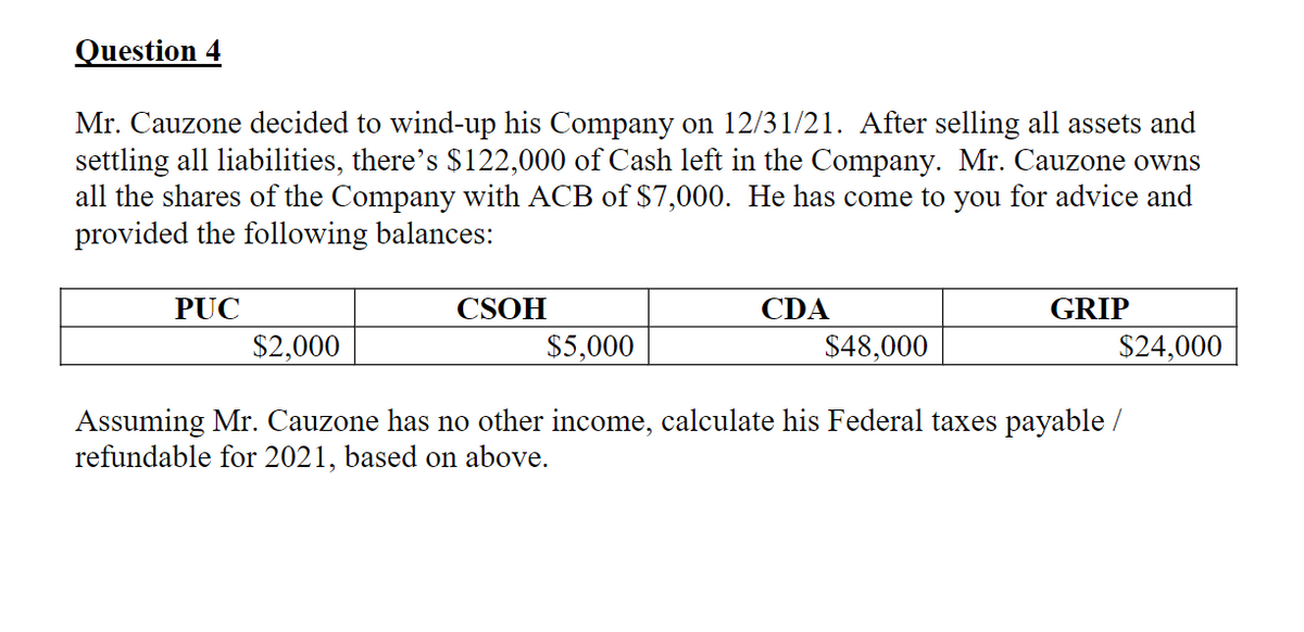 Question
Mr. Cauzone decided to wind-up his Company on 12/31/21. After selling all assets and
settling all liabilities, there's S122,000 of Cash left in the Company. Mr. Cauzone owns
all the shares of the Company with ACB of $7,000. He has come to you for advice and
provided the following balances:
PUC
CSOH
CDA
GRIP
$2,000
$5,000
$48,000
$24,000
Assuming Mr. Cauzone has no other income, calculate his Federal taxes payable /
refundable for 2021, based on above.
