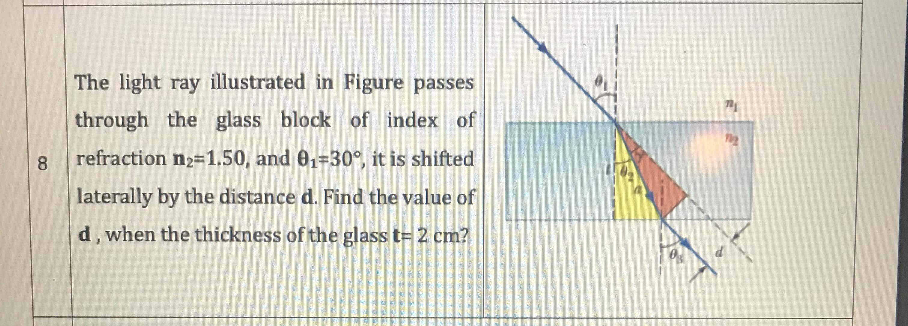 The light ray illustrated in Figure passes
through the glass block of index of
refraction n2-1.50, and 01=30°, it is shifted
laterally by the distance d. Find the value of
d, when the thickness of the glass t= 2 cm?
8.
