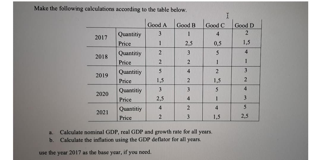 Make the following calculations according to the table below.
Good A
Good B
Good C
Good D
Quantitiy
4
2017
Price
1
2,5
0,5
1,5
Quantitiy
3
4
2018
Price
1
1
Quantitiy
4
3
2019
Price
1,5
1,5
Quantitiy
3
3
4
2020
Price
2,5
4
1
Quantitiy
4
4
5
2021
Price
3
1,5
2,5
Calculate nominal GDP, real GDP and growth rate for all years.
Calculate the inflation using the GDP deflator for all years.
a.
b.
use the year 2017 as the base year, if you need.
