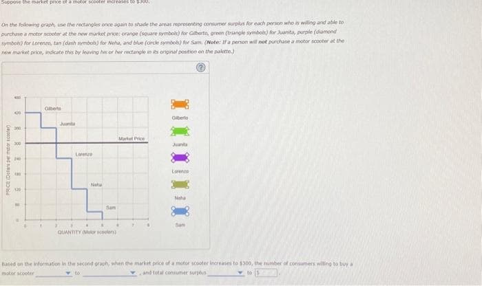 Suppose the market price of a motor scooter increases to $300.
On the following graph, use the rectangles once again to shade the areas representing consumer surplus for each person who is willing and able to
purchase a motor scooter at the new market price: orange (square symbols) for Gilberto, green (triangle symbols) for Juanita, purple (diamond
symbols) for Lorenzo, tan (dash symbols) for Neha, and blue (circle symbols) for Sam. (Note: If a person will not purchase a motor scooter at the
new market price, indicate this by leaving his or her rectangle in its original position on the palette.)
PRICE (Dolars per motor scooter)
1
000
RRS
120
Giberts
Juanita
Lorenzo
Neha
*
.
QUANTITY (Molor scouter)
Market Price
.
Giberto
Juanita
Loren
Neha
Sam
Based on the information in the second graph, when the market price of a motor scooter increases to $300, the number of consumers willing to buy a
motor scooter
to
and total consumer surplus