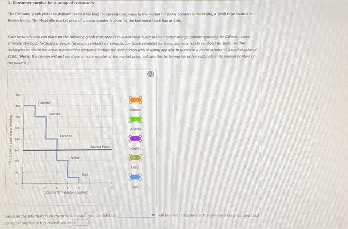 3. Consumer surplus for a group of consumers
The following graph plots the demand curve (blue line) for several consumers in the market for motor scooters in Meadville, a small town located in
Pennsylvania. The Headville market price of a motor scooter is given by the horizontal black line at $180.
Each rectangle you can place on the following graph corresponds to a particular buyer in this market: orange (square symbols) for Gilberto, green
(triangle symbols) for Juanita, purple (diamond symbols) for Lorenzo, tan (dash symbols) for Neha, and blue (arde symbols) for Sam. Use the
rectangles to shade the areas representing consumer surplus for each person who is willing and able to purchase a motor scooter at a market price of
$150 (Note: If a person will not purchase a motor scooter at the market price, indicate this by leaving his or her rectangle in its original position on
the palette)
8
G
88
PRICE (Doters per motor scooter
8
8
240
8
Giberto
Juan
Lorenzo
Neha
Sam
1
QUANTITY (Motor scooters)
Market Price
Based on the information on the previous graph, you can tell that
consumer surplus in this market will be s
Lorenzo
Neha
Sam
will buy motor scooters at the given market price, and total