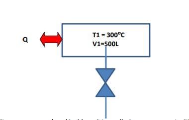 T1 = 300°C
Q
V1=500L
