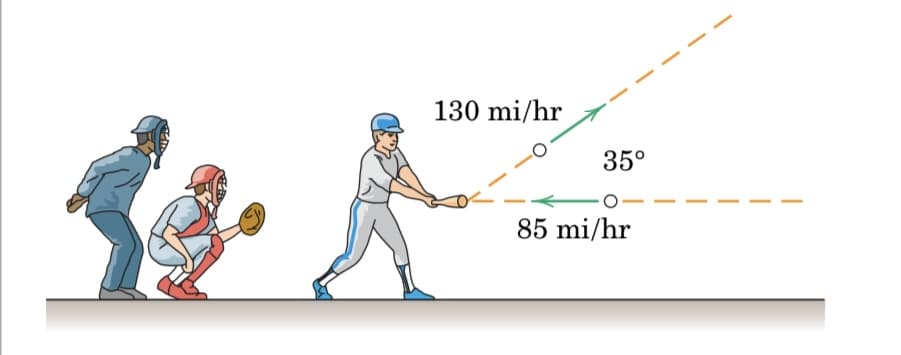 130 mi/hr
35°
85 mi/hr