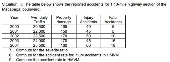 Situation III: The table below shows the reported accidents for 1 10-mile highway section of the
Macapagal boulevard.
Year
Ave. daily
Traffic
20,500
22,000
23,500
24,000
25,500
7. Compute for the severity ratio
Property
damage
165
Injury
Accidents
Fatal
Accidents
2000
40
2001
150
45
2002
170
170
50
10
2003
45
2004
160
60
19
8. Compute for the accident rate for injury accidents in HMVM
9. Compute the accident rate in HMVM
O69
