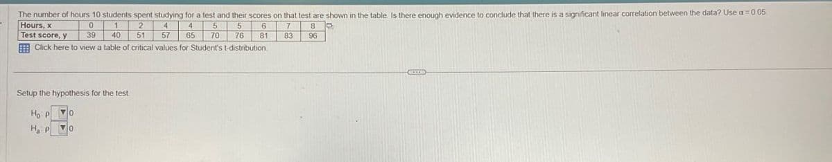 The number of hours 10 students spent studying for a test and their scores on that test are shown in the table. Is there enough evidence to conclude that there is a significant linear correlation between the data? Use a = 0.05
Test score, y
Hours, x
5
0
1
2
4
4
5
6
7
8
39
40
51
57
65
70
76
81
83
96
Click here to view a table of critical values for Student's t-distribution.
Setup the hypothesis for the test.
Ho P
Ha P
O
0