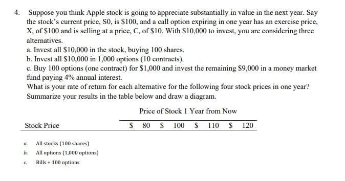 4. Suppose you think Apple stock is going to appreciate substantially in value in the next year. Say
the stock's current price, S0, is $100, and a call option expiring in one year has an exercise price,
X, of $100 and is selling at a price, C, of $10. With $10,000 to invest, you are considering three
alternatives.
a. Invest all $10,000 in the stock, buying 100 shares.
b. Invest all $10,000 in 1,000 options (10 contracts).
c. Buy 100 options (one contract) for $1,000 and invest the remaining $9,000 in a money market
fund paying 4% annual interest.
What is your rate of return for each alternative for the following four stock prices in one year?
Summarize your results in the table below and draw a diagram.
Price of Stock 1 Year from Now
$80 $ 100 $ 110 $ 120
Stock Price
a.
b.
C.
All stocks (100 shares)
All options (1,000 options)
Bills + 100 options