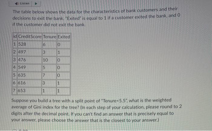 Listen
The table below shows the data for the characteristics of bank customers and their
decisions to exit the bank. "Exited" is equal to 1 if a customer exited the bank, and 0
if the customer did not exit the bank.
id CreditScore Tenure Exited
1 528
2 497
3 476
4 549
5 635
6 616
7 653
6
3
10
5
7
0
1
0
0
0
1
1
1
Suppose you build a tree with a split point of "Tenure<5.5", what is the weighted
average of Gini index for the tree? (In each step of your calculation, please round to 2
digits after the decimal point. If you can't find an answer that is precisely equal to
your answer, please choose the answer that is the closest to your answer.)