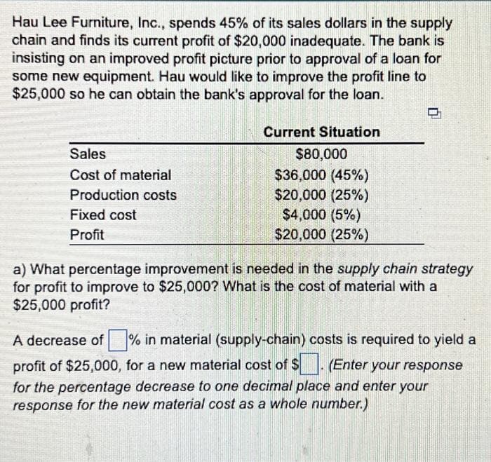 Hau Lee Furniture, Inc., spends 45% of its sales dollars in the supply
chain and finds its current profit of $20,000 inadequate. The bank is
insisting on an improved profit picture prior to approval of a loan for
some new equipment. Hau would like to improve the profit line to
$25,000 so he can obtain the bank's approval for the loan.
Sales
Cost of material
Production costs
Fixed cost
Profit
Current Situation
$80,000
$36,000 (45%)
$20,000 (25%)
$4,000 (5%)
$20,000 (25%)
a) What percentage improvement is needed in the supply chain strategy
for profit to improve to $25,000? What is the cost of material with a
$25,000 profit?
A decrease of% in material (supply-chain) costs is required to yield a
profit of $25,000, for a new material cost of $. (Enter your response
for the percentage decrease to one decimal place and enter your
response for the new material cost as a whole number.)