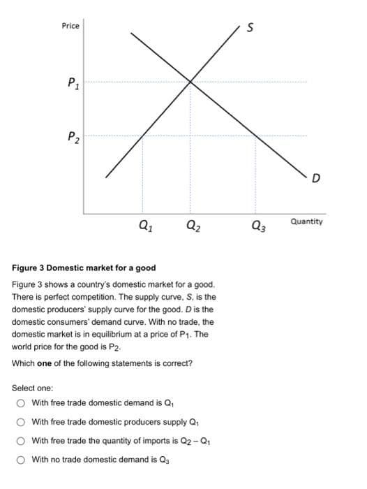 Price
P₁
P₂
Q₁
Q₂
Figure 3 Domestic market for a good
Figure 3 shows a country's domestic market for a good.
There is perfect competition. The supply curve, S, is the
domestic producers' supply curve for the good. D is the
domestic consumers' demand curve. With no trade, the
domestic market is in equilibrium at a price of P1. The
world price for the good is P2.
Which one of the following statements is correct?
Select one:
O With free trade domestic demand is Q₁
With free trade domestic producers supply Q₁
With free trade the quantity of imports is Q2-Q₁
With no trade domestic demand is Q3
S
Q3
D
Quantity