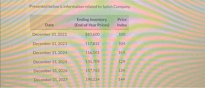 Presented below is information related to Splish Company.
Date
December 31, 2022
December 31, 2023
December 31, 2024
December 31, 2025
December 31, 2026
December 31, 2027
Ending Inventory
(End-of-Year Prices)
$83,600
117,832
116,501
131,709
157,765
190,224
Price
Index
100
104
119
129
139
144