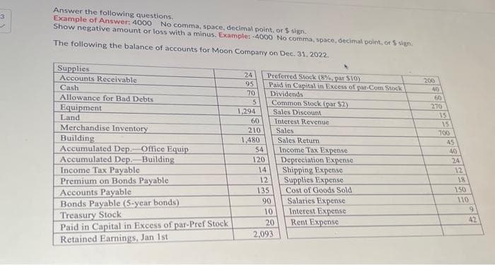 3
Answer the following questions.
Example of Answer: 4000
Show negative amount or loss with a minus. Example: -4000 No comma, space, decimal point, or $ sign.
No comma, space, decimal point, or $ sign.
The following the balance of accounts for Moon Company on Dec. 31, 2022.
Supplies
Accounts Receivable
Cash
Allowance for Bad Debts
Equipment
Land
Merchandise Inventory
Building
Accumulated Dep. Office Equip
Accumulated Dep.-Building
Income Tax Payable
Premium on Bonds Payable
Accounts Payable
Bonds Payable (5-year bonds)
Treasury Stock
Paid in Capital in Excess of par-Pref Stock
Retained Earnings, Jan 1st
24
95
70
5
1,294
60
210
1,480
54
120
14
Preferred Stock (8%, par $10)
Paid in Capital in Excess of par-Com Stock
12
135
Dividends
Common Stock (par $2)
Sales Discount
90
10
20
2,093
Interest Revenue
Sales
Sales Return
Income Tax Expense
Depreciation Expense
Shipping Expense
Supplies Expense
Cost of Goods Sold
Salaries Expense
Interest Expense
Rent Expense
200
40
60
270
15
15
700
45
40
24
12
18
150
110
9
42