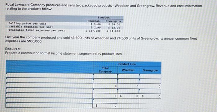 Royal Lawncare Company produces and sells two packaged products-Weedban and Greengrow. Revenue and cost information
relating to the products follow:
Selling price per unit
Variable expenses per unit
Traceable fixed expenses per year.
Product
Weedban
$9.00
$ 2.90
$ 137,000
Greengrow
$38.00
$13.00
$ 44,000
Last year the company produced and sold 43,500 units of Weedban and 24,500 units of Greengrow. Its annual common fixed
expenses are $100,000.
Required:
Prepare a contribution format income statement segmented by product lines.
$
Total
Company
0
0
0
Product Line
Weedban
$
0
Greengrow
0 $
0
0