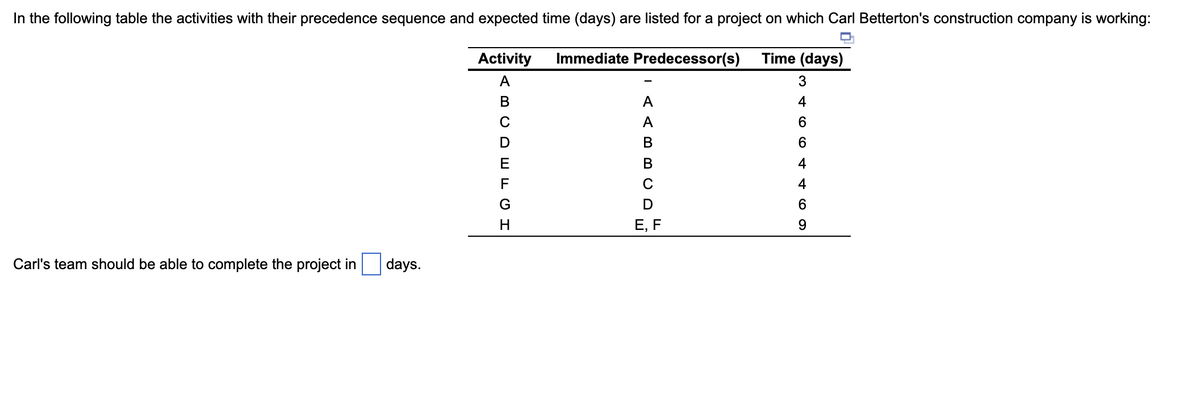 In the following table the activities with their precedence sequence and expected time (days) are listed for a project on which Carl Betterton's construction company is working:
Activity
Immediate Predecessor(s) Time (days)
3
4
6
6
4
4
6
9
Carl's team should be able to complete the project in
days.
ABCDEFGH
A
A
B
B
C
D
E, F
