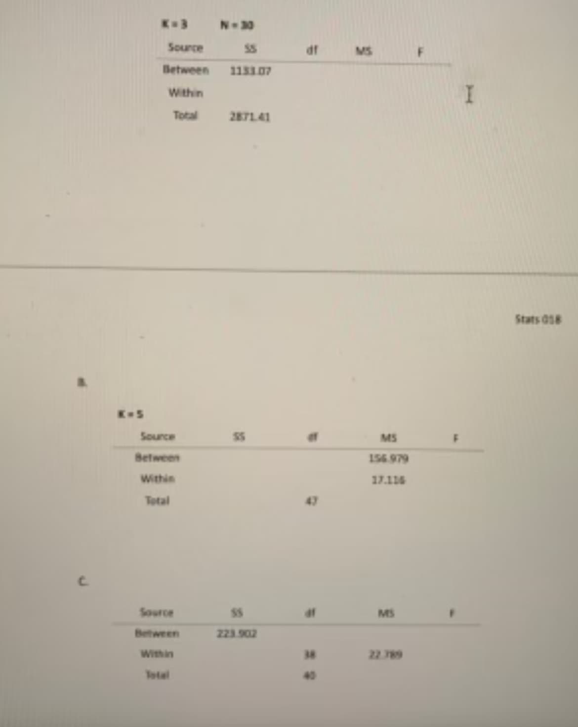 Source
Between 1133.07
Within
Total
Source
Between
Within
Total
N-30
Between
Within
2871.41
223.902
df
47
38
MS
MS
156.979
17.116
MS
F
I
Stats 018