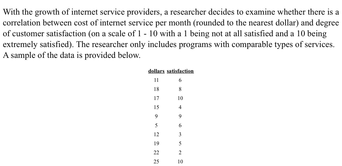 With the growth of internet service providers, a researcher decides to examine whether there a
correlation between cost of internet service per month (rounded to the nearest dollar) and degree
of customer satisfaction (on a scale of 1 - 10 with a 1 being not at all satisfied and a 10 being
extremely satisfied). The researcher only includes programs with comparable types of services.
A sample of the data is provided below.
dollars satisfaction
11
18
17
15
9
5
12
19
22
25
6
8
10
4
9
6
3
5
2
10