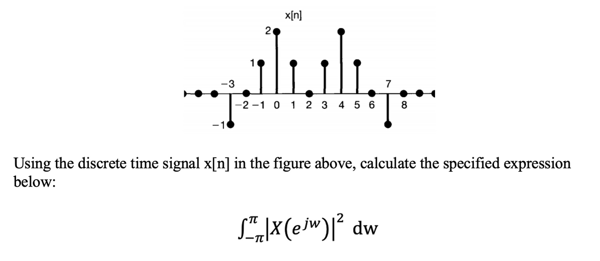 x[n]
-3
7
-2 -1 0 1 2 3 4 5 6
8
Using the discrete time signal x[n] in the figure above, calculate the specified expression
below:
